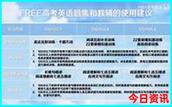 新澳2025精准正版免费大全